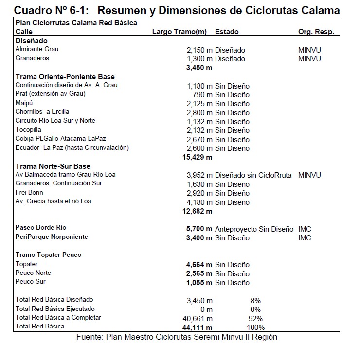 plan de ciclovías de Calama